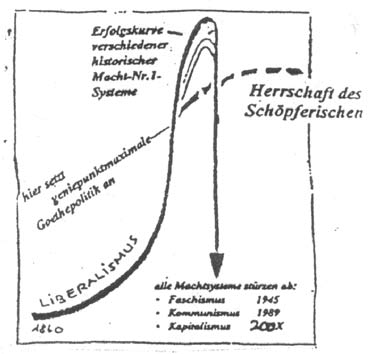 Erfolgskurve. Bild groß.